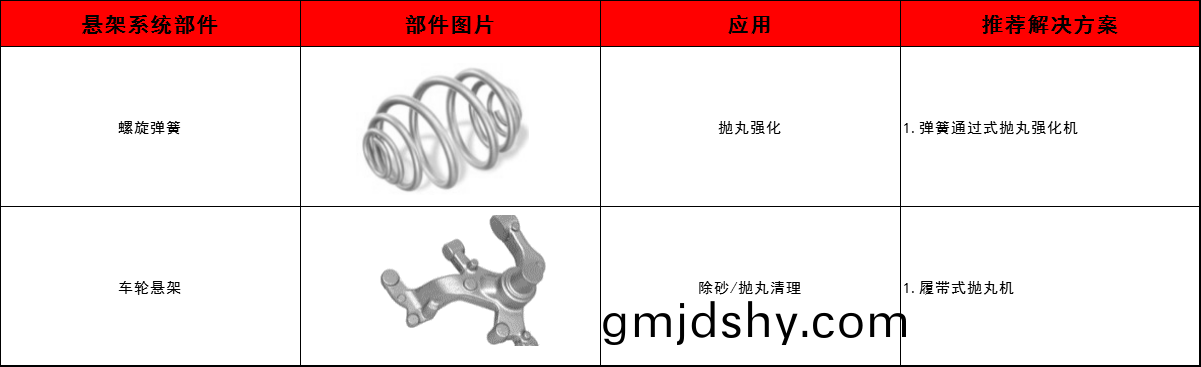螺鏇彈(dan)簧(huang),車(che)輪(lun)懸(xuan)架(jia)清(qing)理方(fang)案