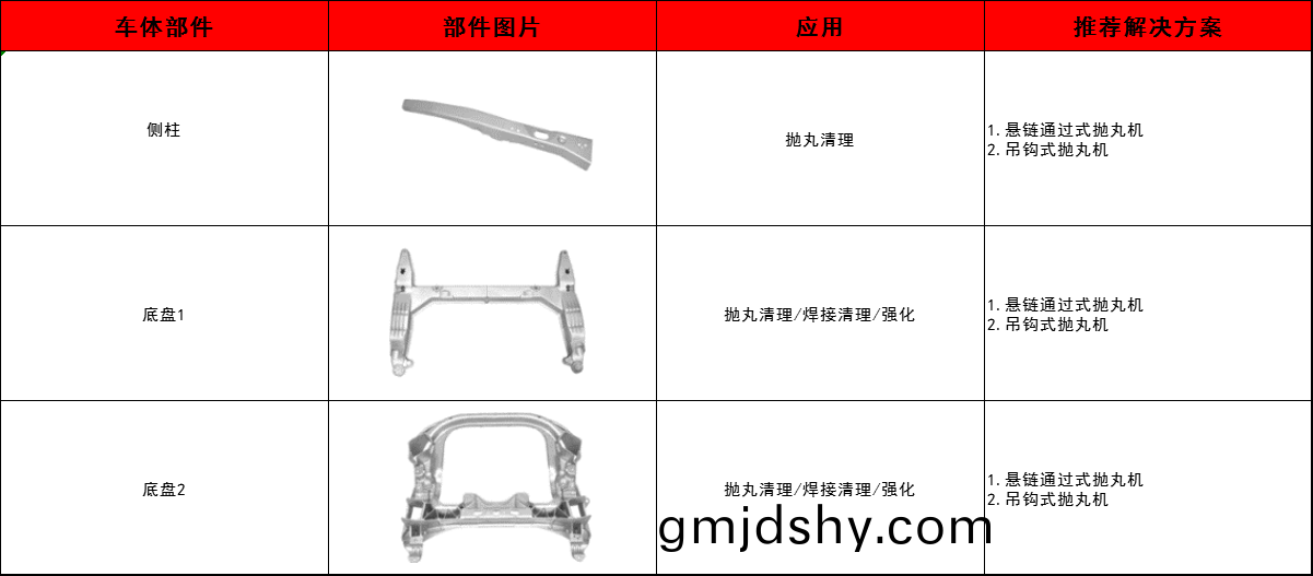 側(ce)柱,底盤(pan)抛(pao)丸除(chu)鏽(xiu)清(qing)理(li)方案